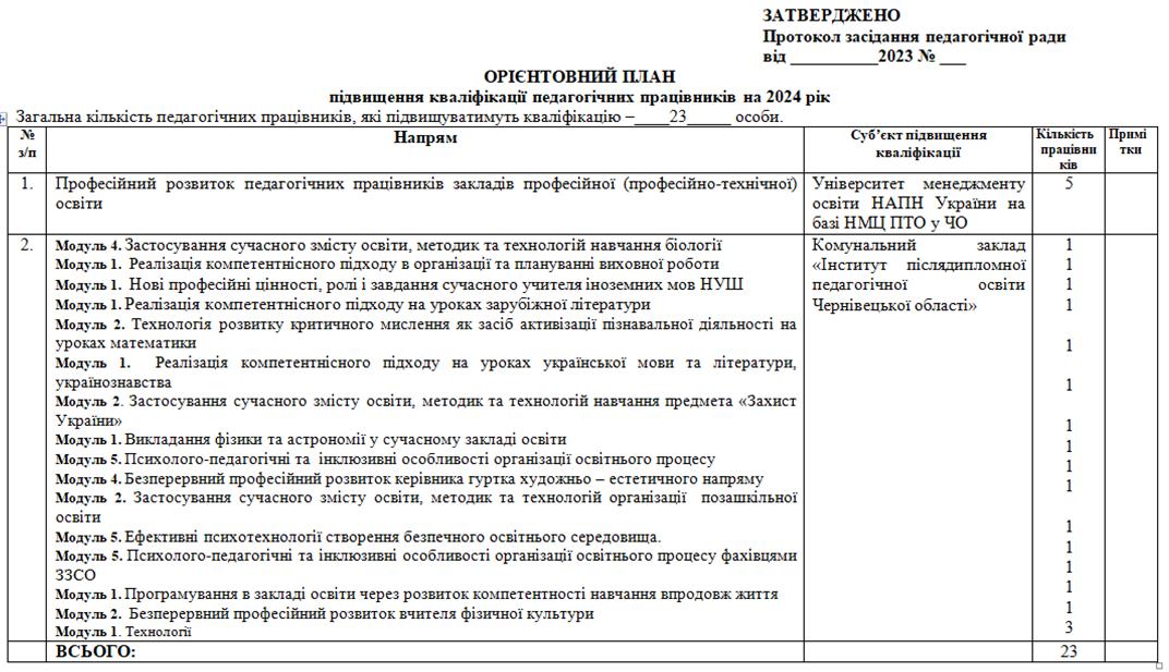 Чернівецький професійний ліцей сфери послуг » Орієнтовний план ...